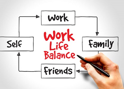 Kurz a školenie Work Life Balance v praxi
